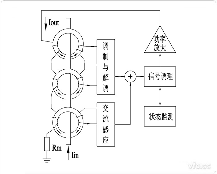 AnyWay新型零磁通日韩痴汉电车无码AV原理图