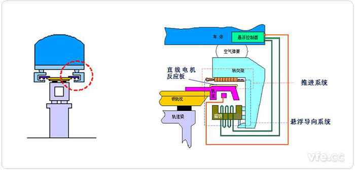 车辆与轨道的相互关系及走行部部分细节组成