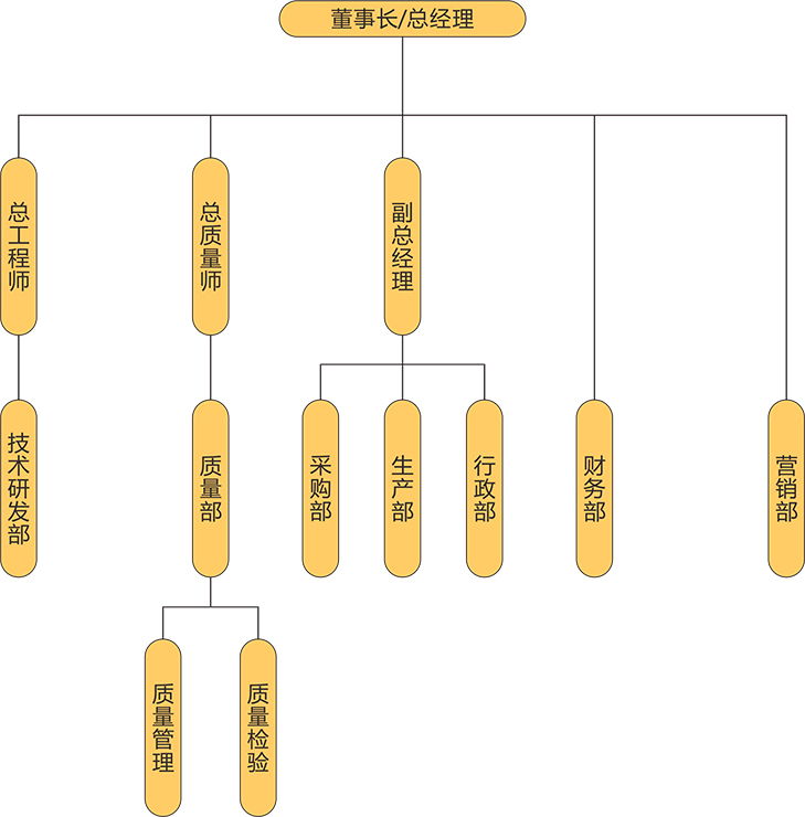 银河电气组织架构