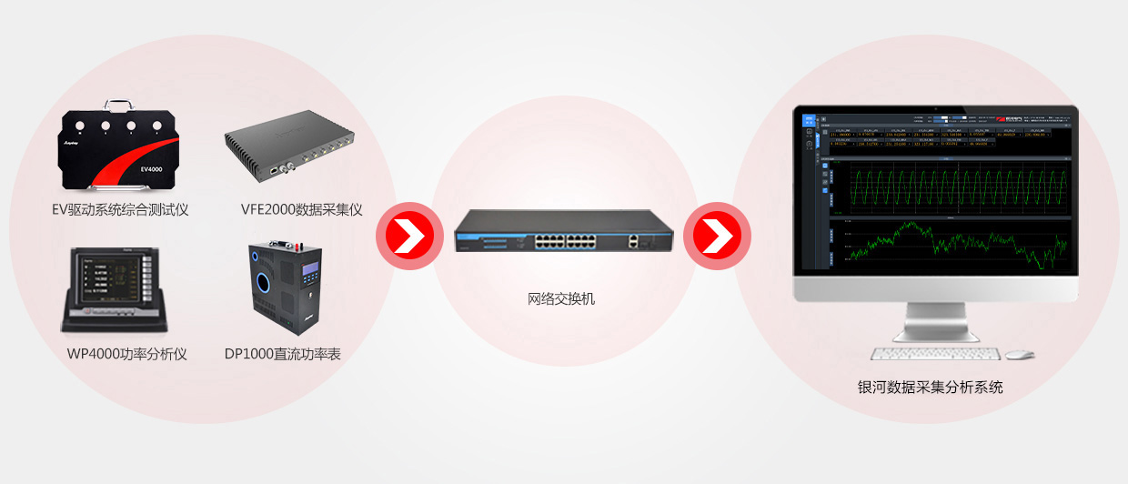 高速数据采集系统