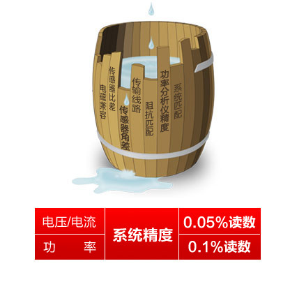 WP4000国产成人精品一区二区三区唯一
标称系统精度的功率分析仪