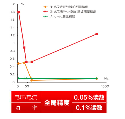 WP4000国产成人精品一区二区三区标称全局精度的国产成人精品一区二区三区