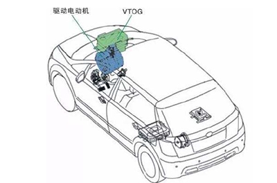 电动汽车驱动系统效率测量--基于WP4000国产成人精品一区二区三区
